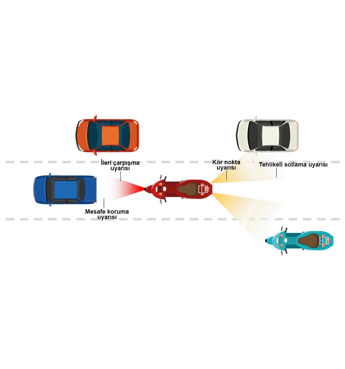 Ride Vision: Motosiklet Güvenliği